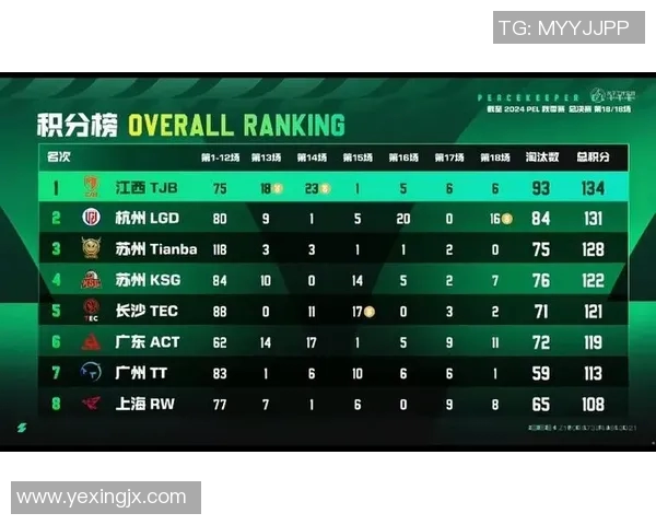 和平精英实力排行榜V5荣登第八名展现强大实力与团队合作精神实时新闻