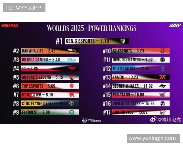 英雄联盟职业战队IG在意识排名中创下历史新高引发热议与期待实时新闻